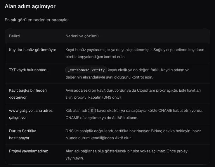 Entrobase alan adı belgesindeki Alan adım açılmıyor tablosu: belirtiler ve çözümleri, aralarında Durum Sertifika hazırlanıyor satırı