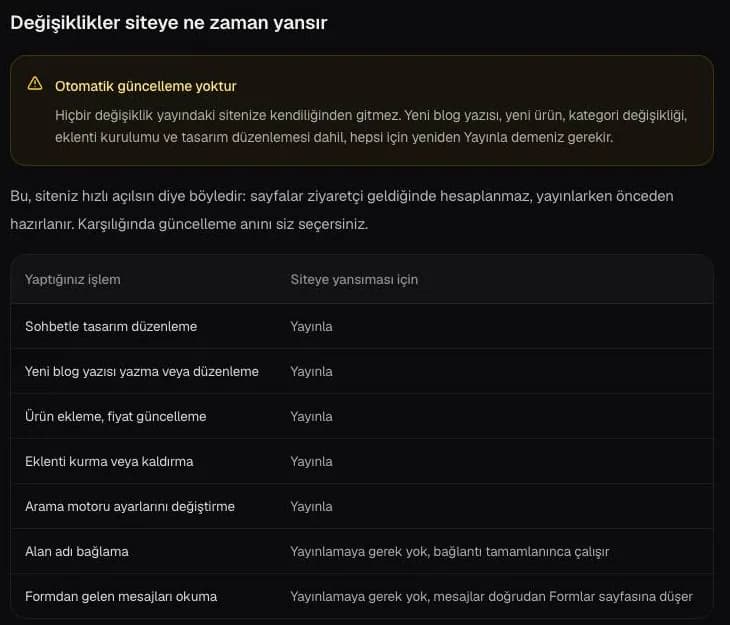Entrobase belgesinde otomatik güncelleme olmadığını ve hangi işlemin siteye yansıması için yeniden yayınlama gerektirdiğini gösteren tablo