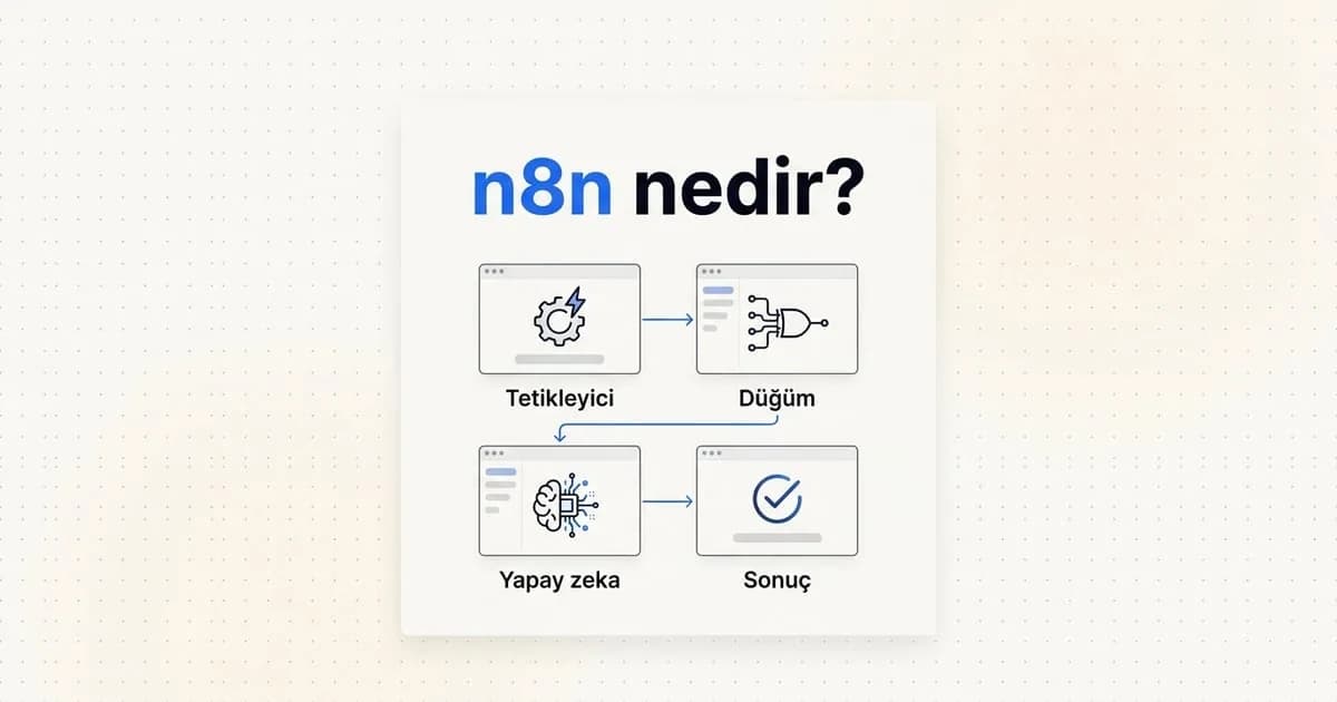 Açık zeminde mavi vurgulu kapak: n8n nedir başlığının altında tetikleyici, düğüm, yapay zeka ve sonuç kutuları oklarla birbirine bağlanıyor